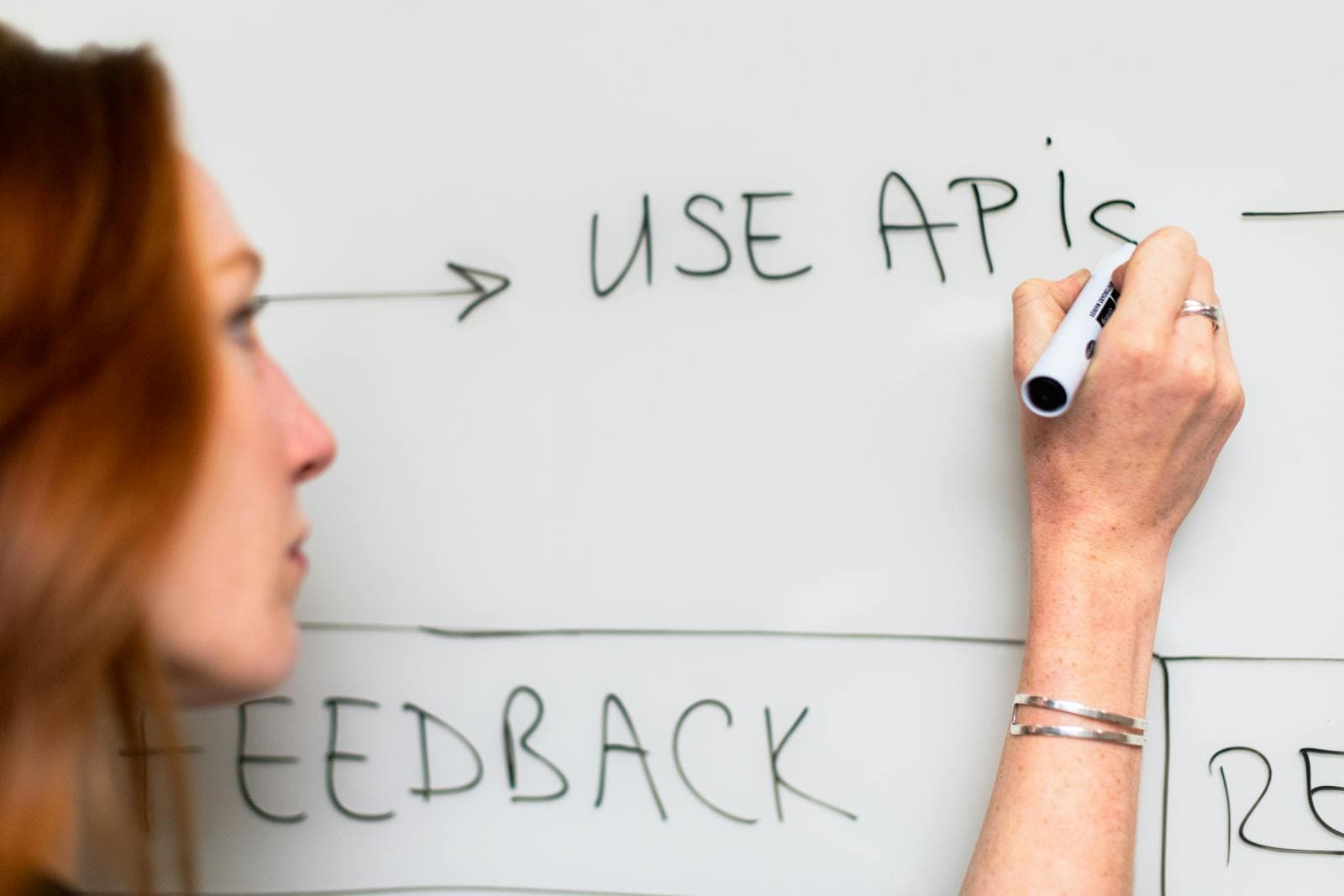 Whiteboard analysis session for diagnosing business constraints